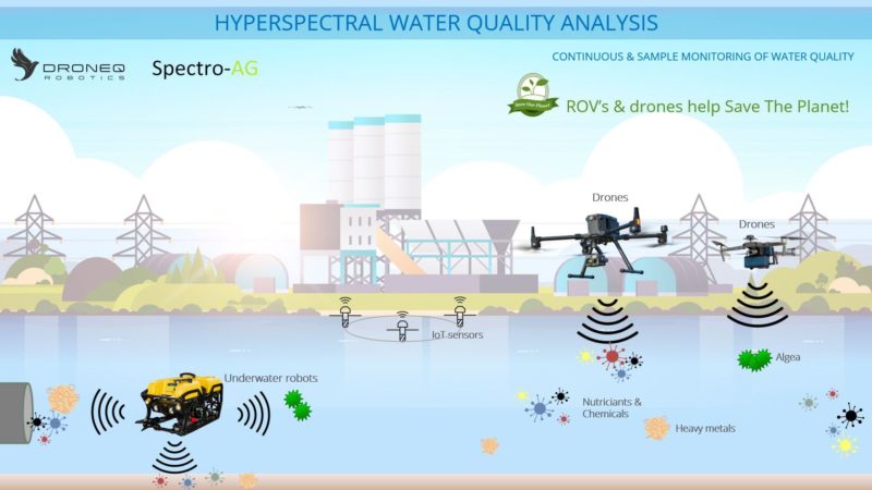 MIT R&D Subsidie voor een project gericht op hyperspectral water quality analysis